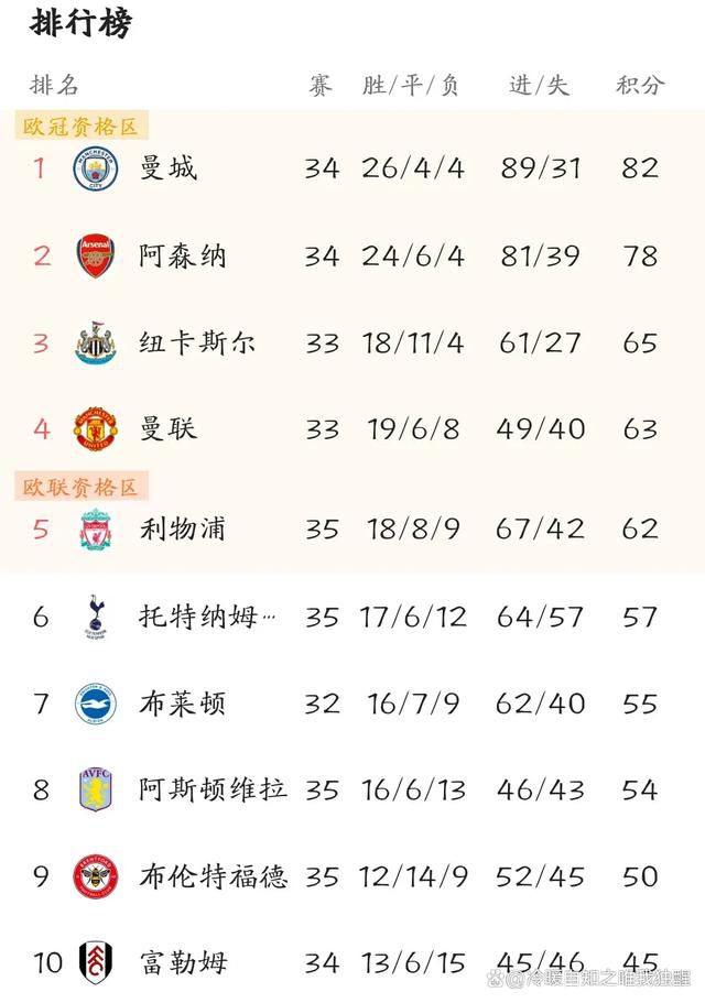 下半场易边再战，第73分钟，穆勒弧顶直塞萨内小角度打门被门将封堵。